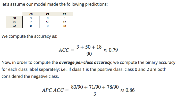 average-per-class.png